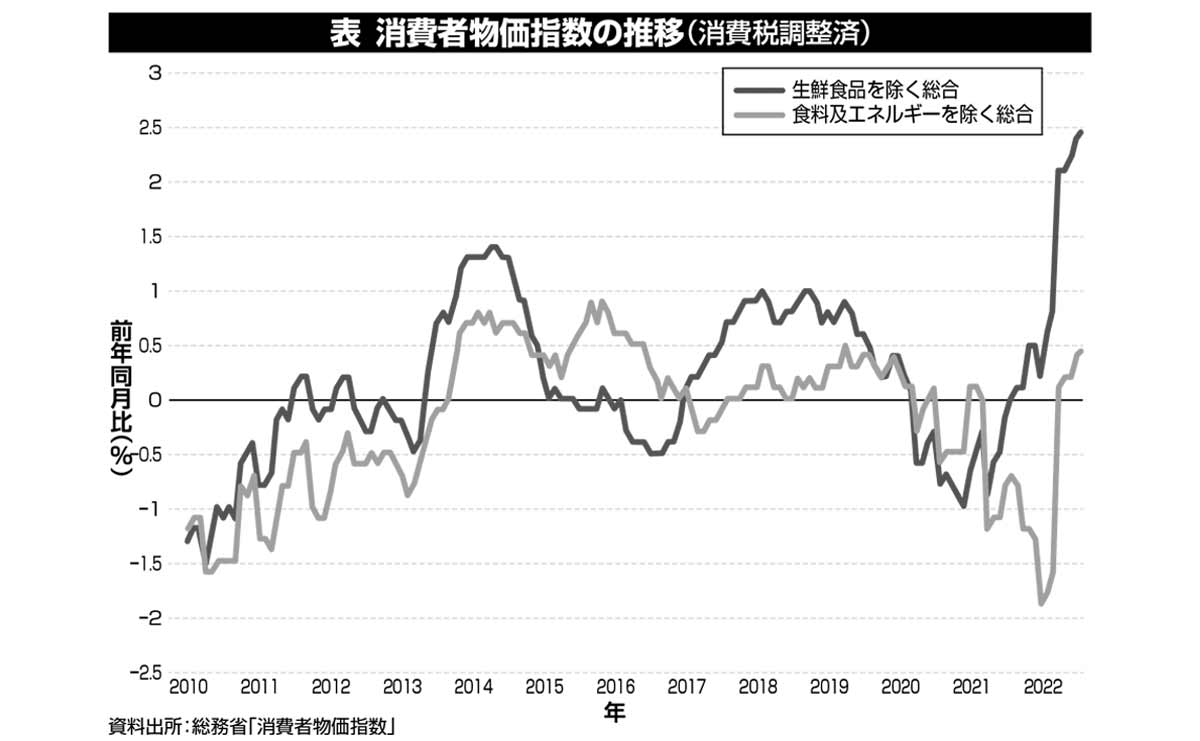 中里徹　物価