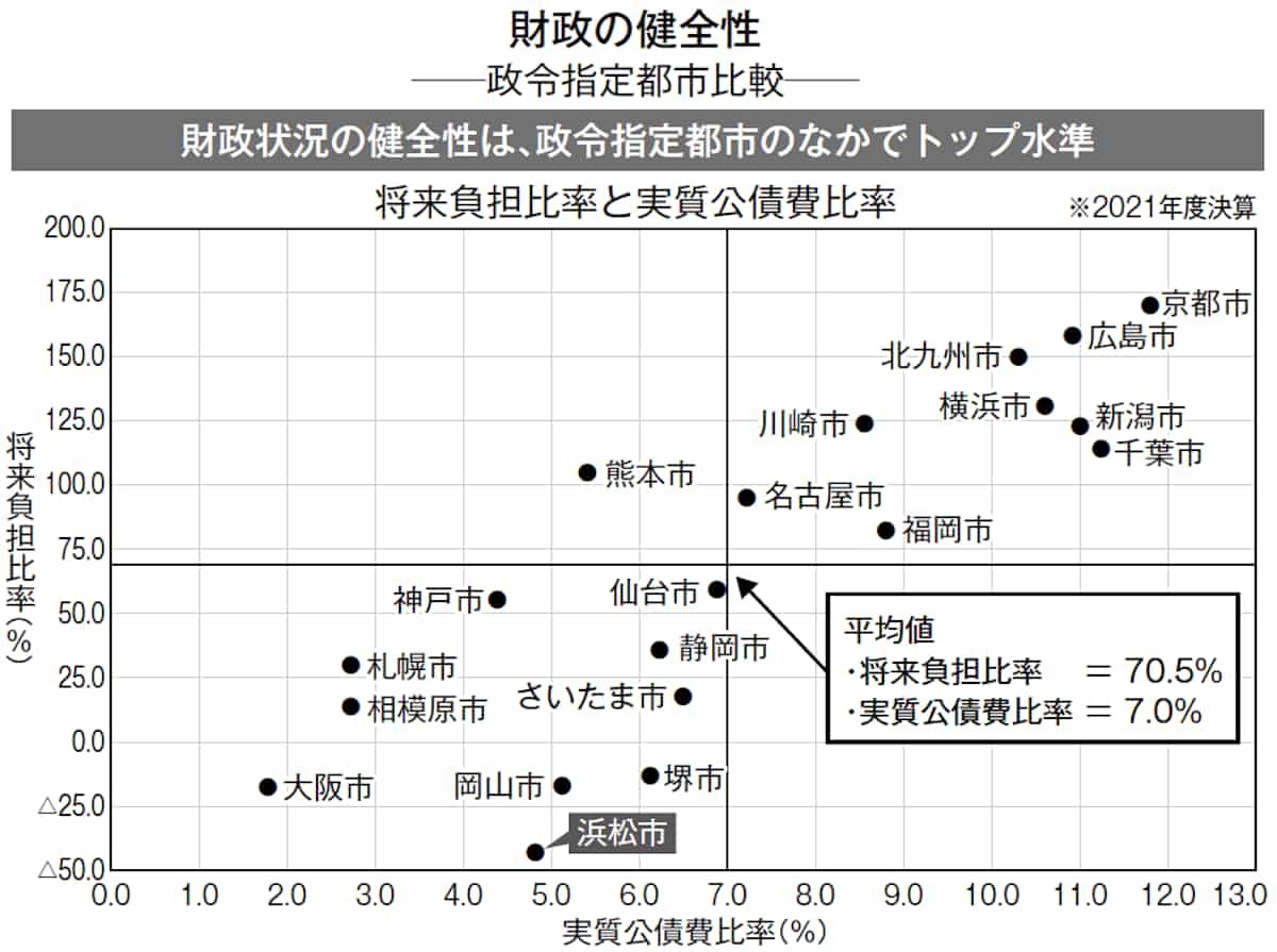 財政の健全性