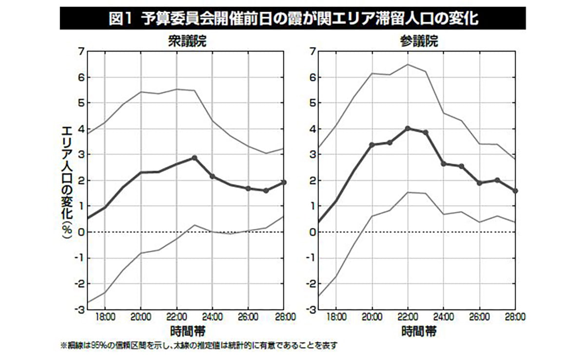予算委員会開催前日の霞が関エリア滞留人口の変化