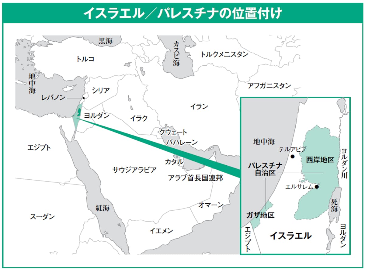イスラエル パレスチナの位置づけ